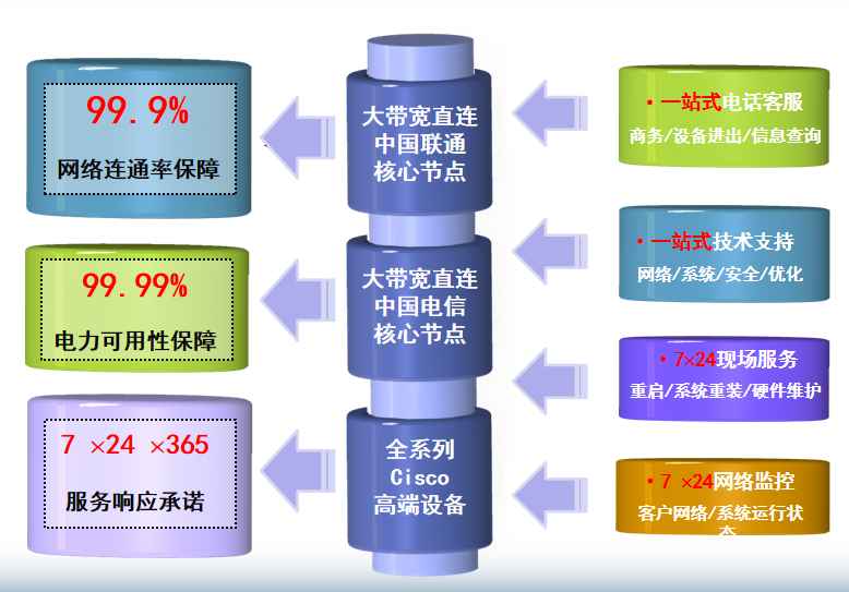 崂山机房网络